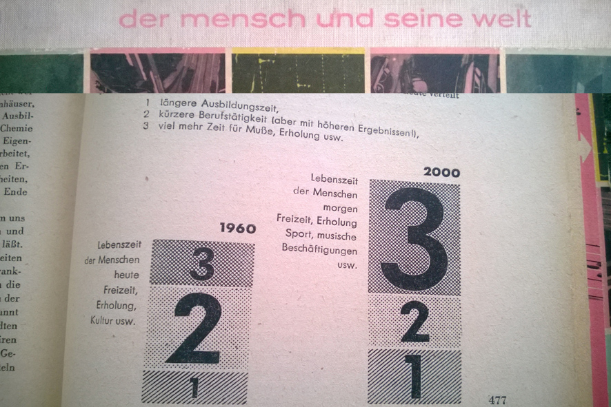 meanwhile in the future